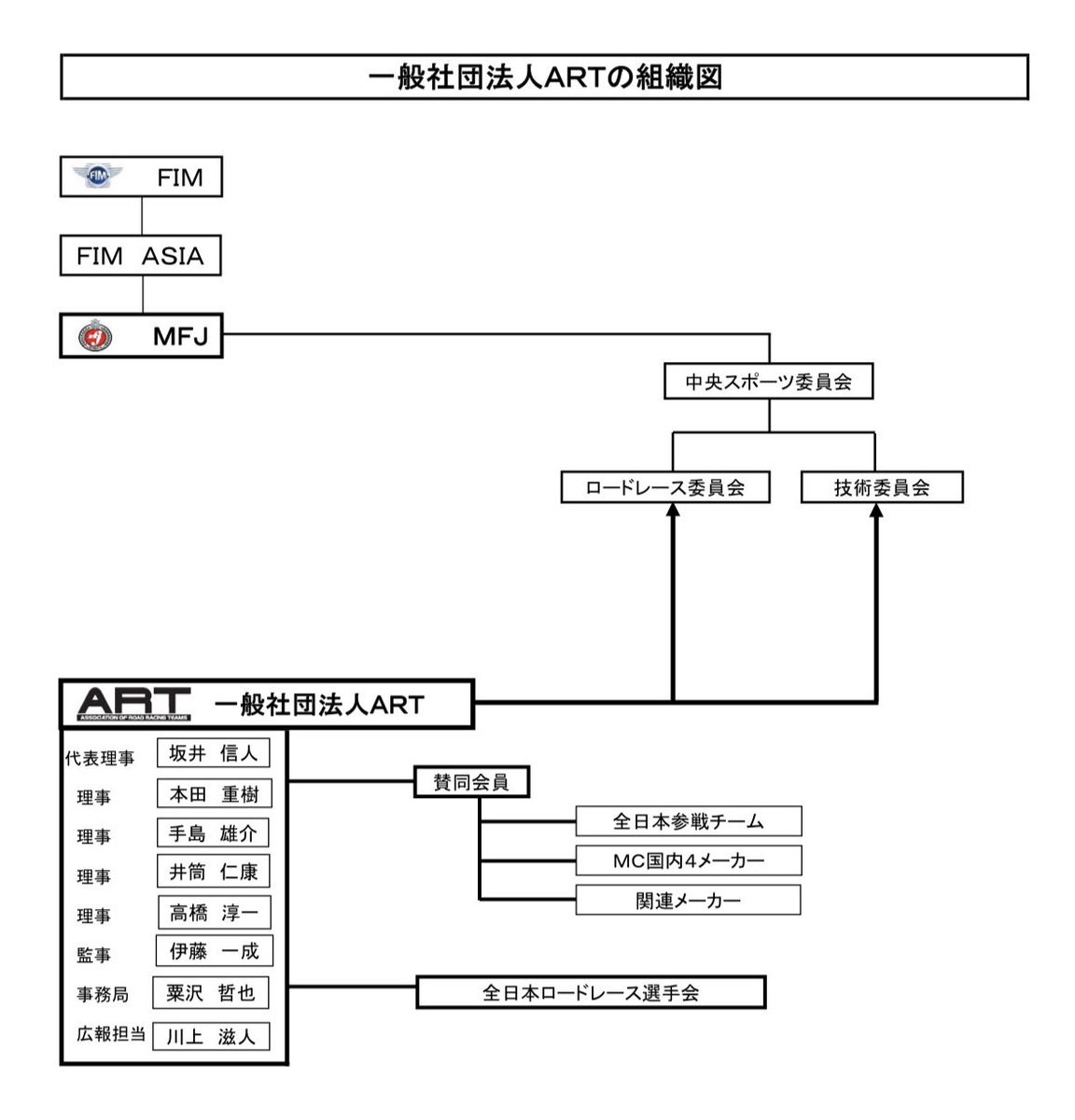 Grayhat112's tweet photo. ARTの組織図。 https://t.co/I1AvaT4XnI