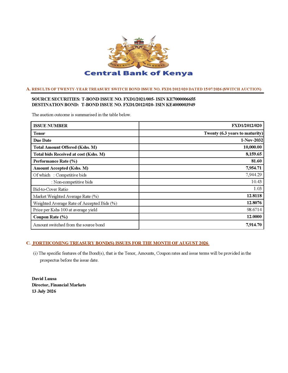 CBKKenya's tweet photo. Results of Twenty-Year Treasury Switch Bond Issue No. Fxd1/2012/020 dated 15/07/2026 (Switch Auction) https://t.co/IHOj5B8OBw