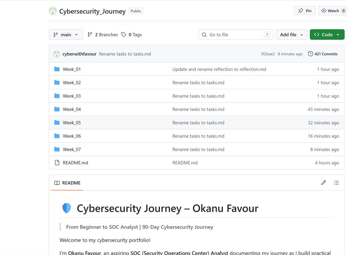 Favournmes's tweet photo. Day 46/90

Today’s lesson: SOC Fundamentals.

Learned about:

Tier 1, 2 &amp; 3 SOC Analysts
Event vs Alert vs Incident
Alert investigation workflow

Also spent time rebuilding my GitHub  and created my SOC-Labs repo.

#CyberSecurity #CompTIA #BuildInPublic #90dayschallenge https://t.co/8xWMt3LLXZ