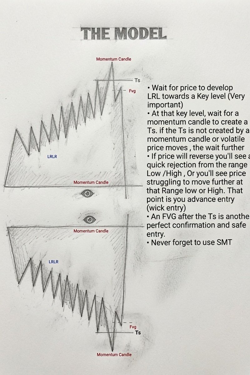 Mrvicck's tweet photo. The model...

Study this image..

It's worth more than you think...

Learn,&amp; bookmark https://t.co/uen9T5gRRN