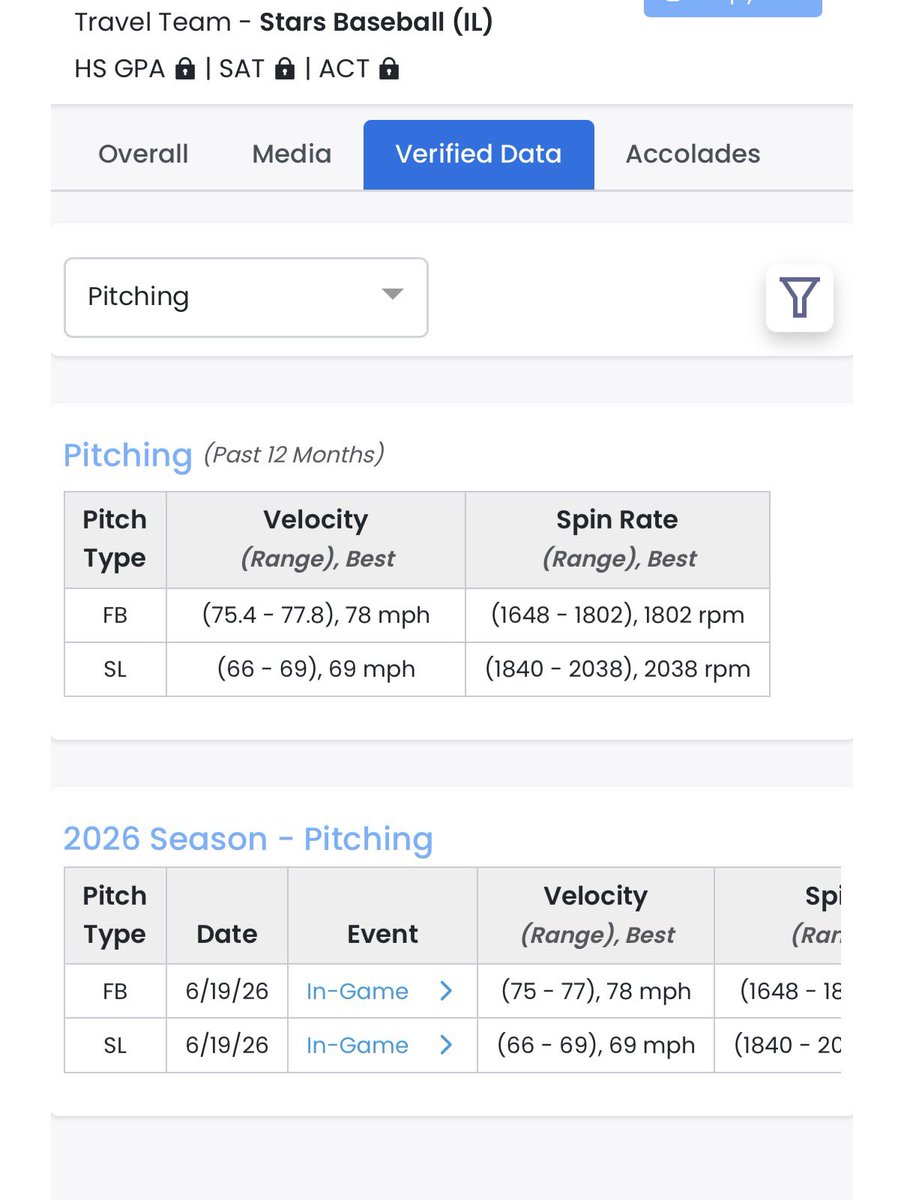 jacebenedetti's tweet photo. Made my 3rd appearance of the year since surgery at the Chicagoland @PrimetimeIL tournament from 2 weeks ago. Arm is feeling great and getting back to gear to be back to full go! 

@CommitPath @FlatgroundApp @UBAuncommitted https://t.co/alh2PcQ7My