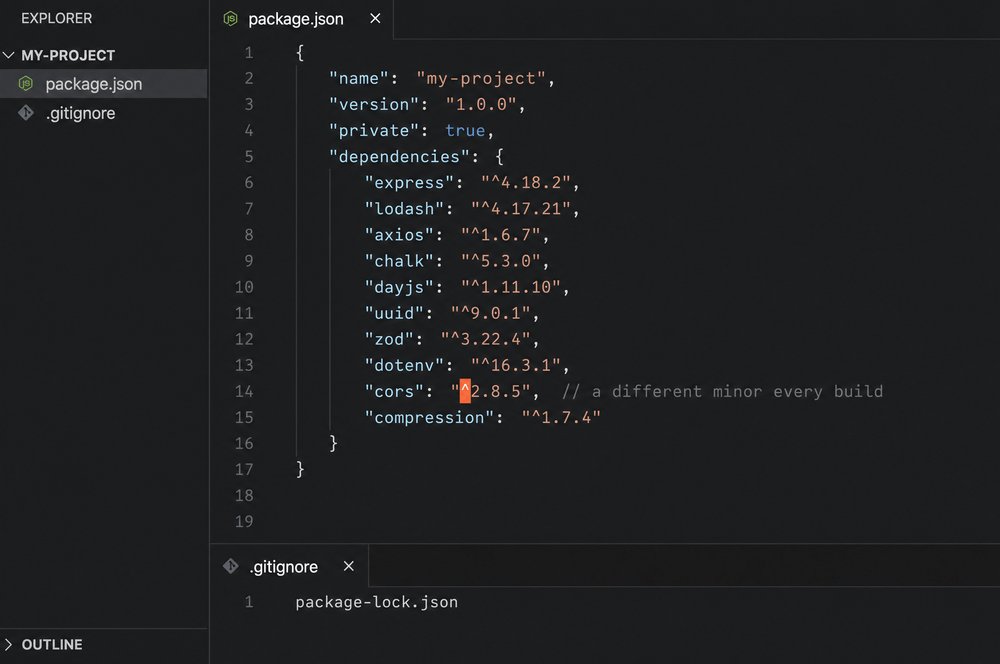 startupminded's tweet photo. A recurring pattern in agent-generated package.json files: carets in front of every version, as if it is still 2018.
A caret means anything compatible up to the next major. It is a polite suggestion to your build server about what to install today and a different version tomorrow.
If the lockfile is committed, harmless. If the lockfile is in .gitignore because someone copied an old starter template, the build machine resolves a different minor on every push.
The bugs are slow to find. A transitive dependency lands a new validator and silently coerces empty strings to null. A required field becomes optional. The signup flow stops sending the welcome email. Nothing about your code changed.
The agent did not introduce this. The agent inherited it. The fix is four characters: delete the caret, commit the lockfile, move on.
Read your own gitignore.