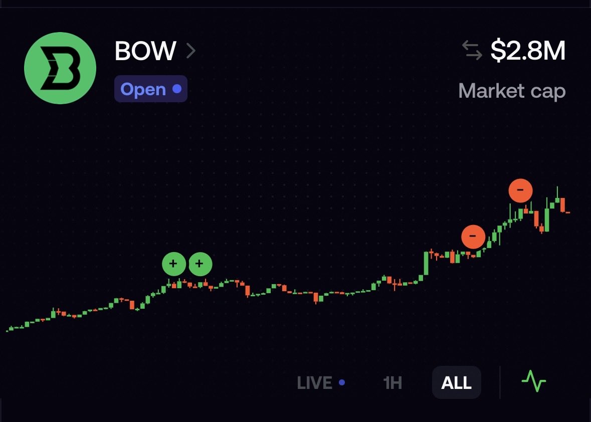 Zymisa's tweet photo. Betting on $bow to be the next pumpfun

Send it @bowdotfun https://t.co/LvNjLO9wIc