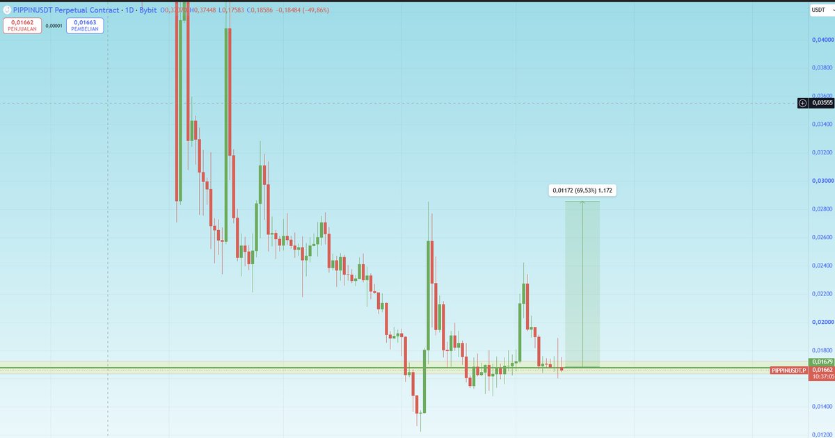 Willy | Technical Trader tweet media
