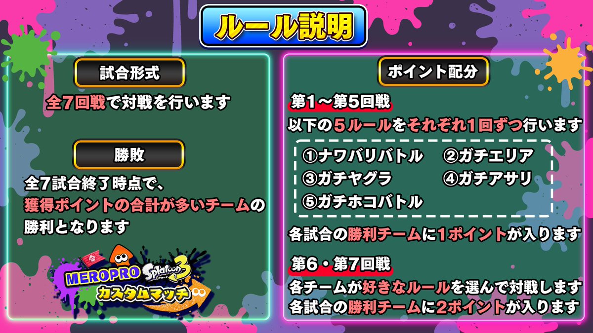 meropro_info's tweet photo. ／
📣『MEROPROスプラトゥーン３
　　カスタムマッチ』開催決定‼️
＼

めろんぱーかー ＆ BOOMMENTで
MEROPROスプラ大会開催✨

ルールやチーム分けは
画像をご覧ください！

🗓️開催日
7/26(日)20:00~ https://t.co/EpomnJm4SU