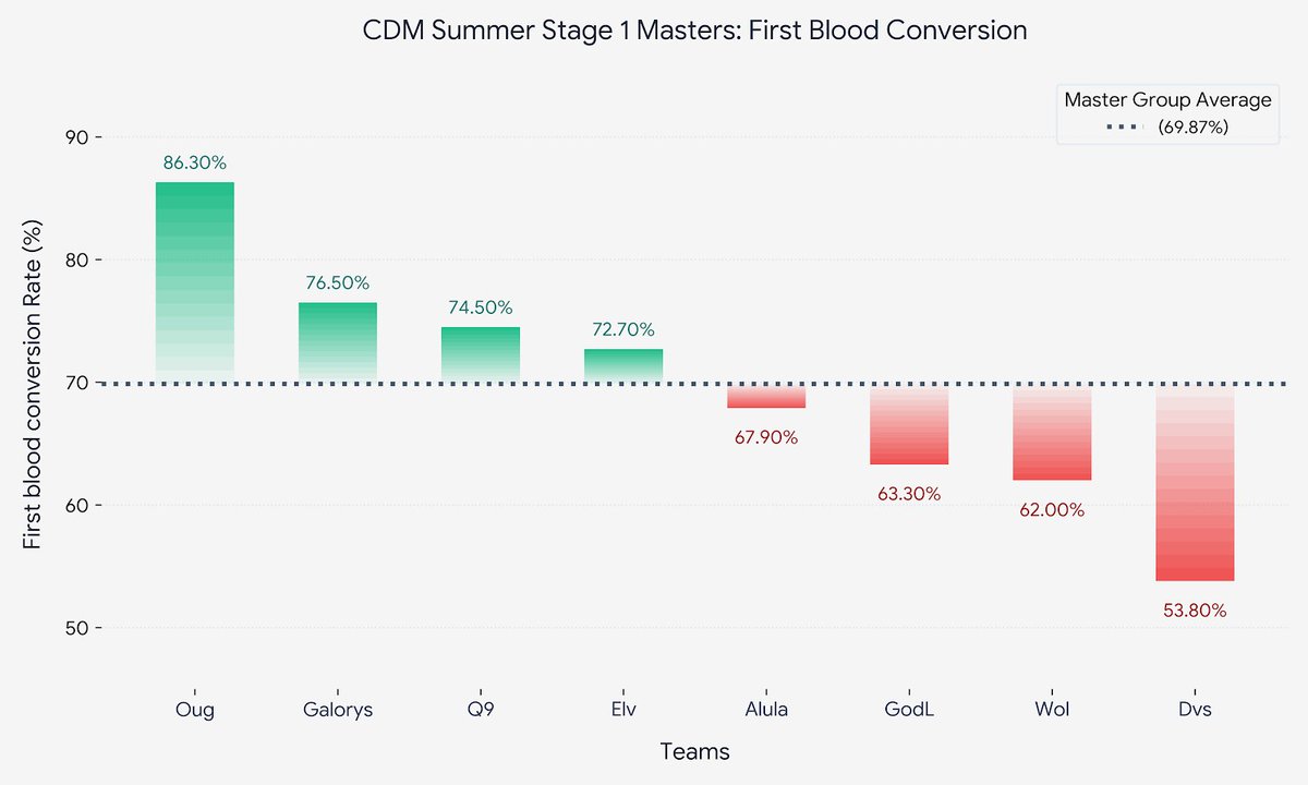 StatsGuy tweet media
