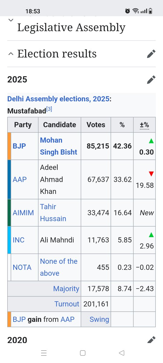 IvanDrago7788's tweet photo. @UnSubtleDesi That bastard contested delhi 2025 elections
33K jehadi pigs voted for him
THIRTY THREE THOUSAND
They just need annihilation of Hindus https://t.co/9xJ7HOEAKQ