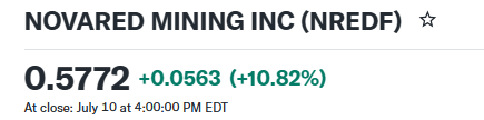 coldairunite1's tweet photo. Some tickers scream for attention. This one is more of a whisper with receipts. NRED reported 920 MetalCore registrations and more than 4.1M records. I’m holding because early traction plus a real exploration asset is an unusual mix. $QQQ $ENVX #omegle #EGYARG #Teaser_PlsLoveรักไ https://t.co/yC1B3cZO5j