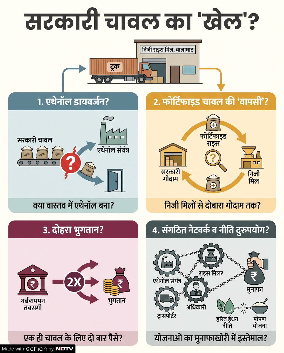 Anurag_Dwary's tweet photo. https://t.co/NmpaZ4TXK9