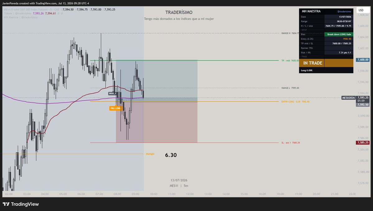 Traderísimo Ft tweet media