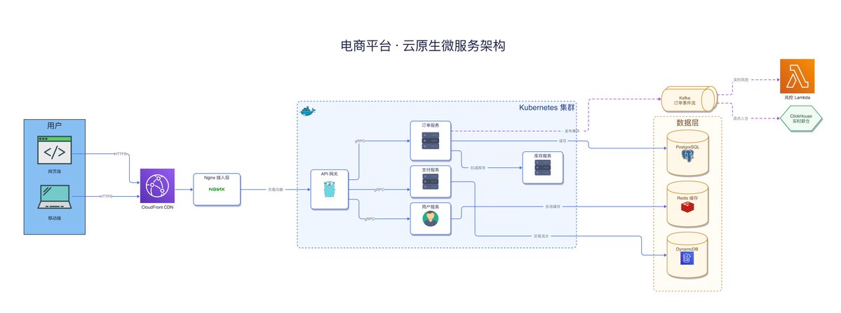 LinearUncle tweet media