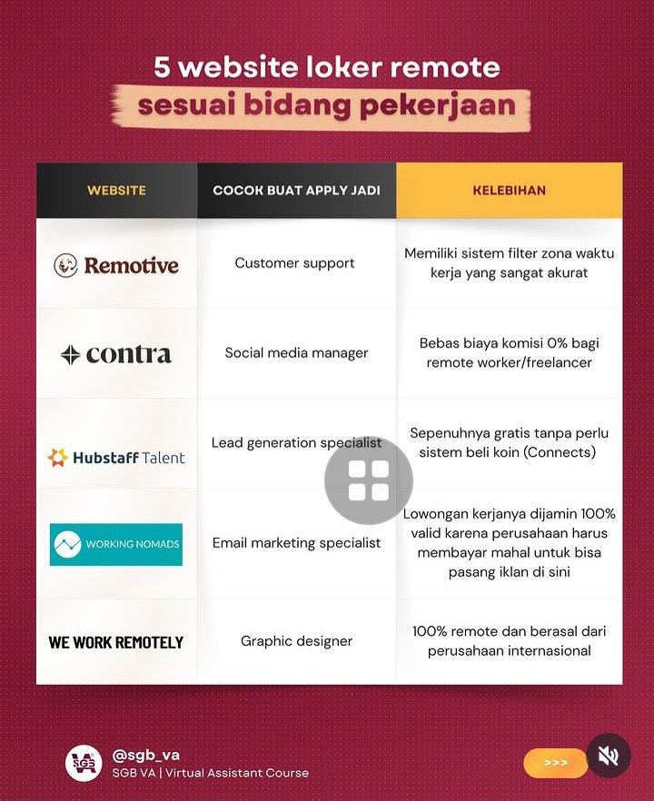 FitriDevikim's tweet photo. Ini 10 website buat cari kerja online dari rumah 💻
Ada 5 website yang bisa dicoba tanpa interview! https://t.co/J93vN0KtMJ