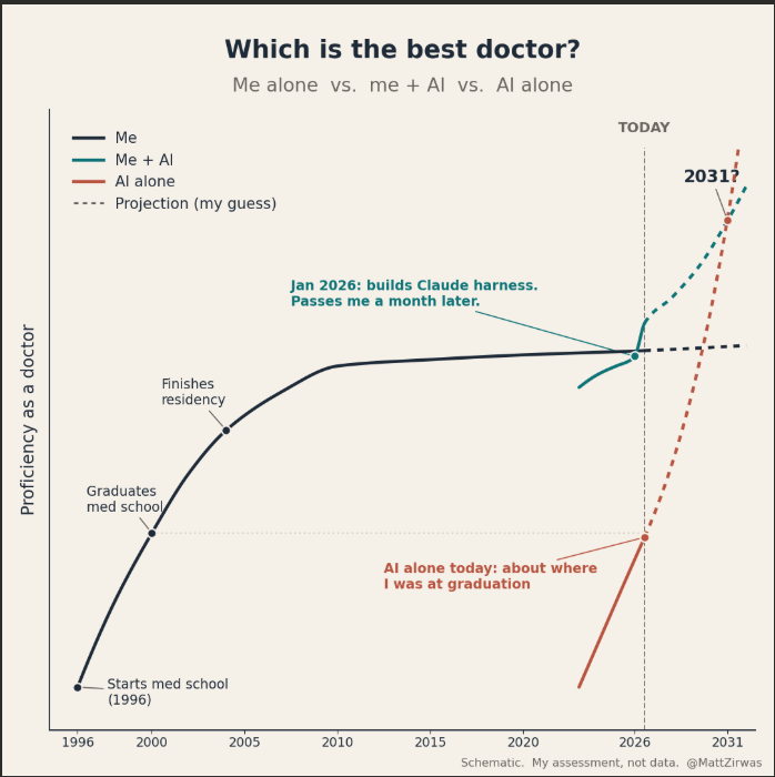 Matthew Zirwas, MD tweet media