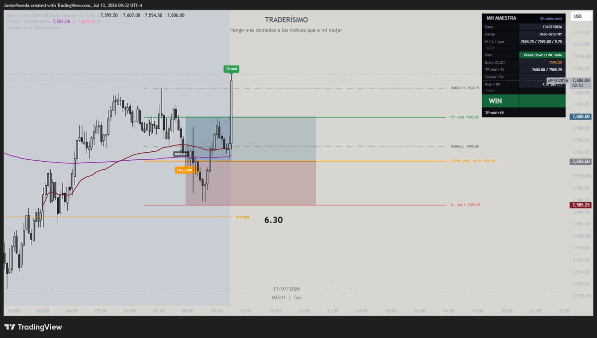 Traderísimo Ft tweet media