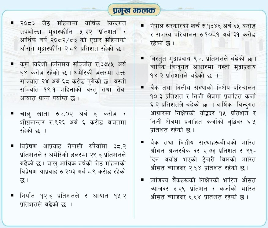 NepalRastraBank's tweet photo. देशको वर्तमान आर्थिक तथा वित्तीय स्थिति (आर्थिक वर्ष २०८२-८३ को एघार महि��ाको तथ्याङ्कमा आधारित)    
नेपाली https://t.co/k48DPn0uY2
अङ्ग्रेजी https://t.co/huvw641cvX
तालिका https://t.co/0XQ8Jm2Ckk https://t.co/GUbP3JHsVW