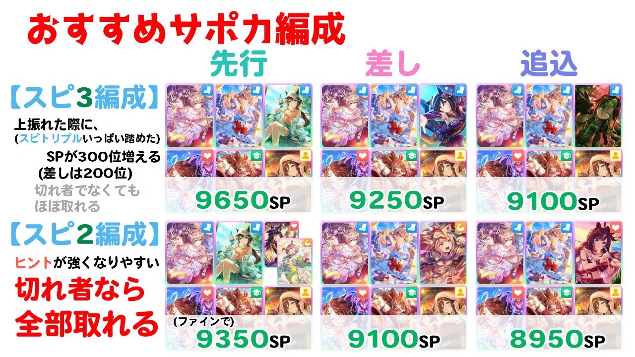 LC@ウマ娘アカ on X: 