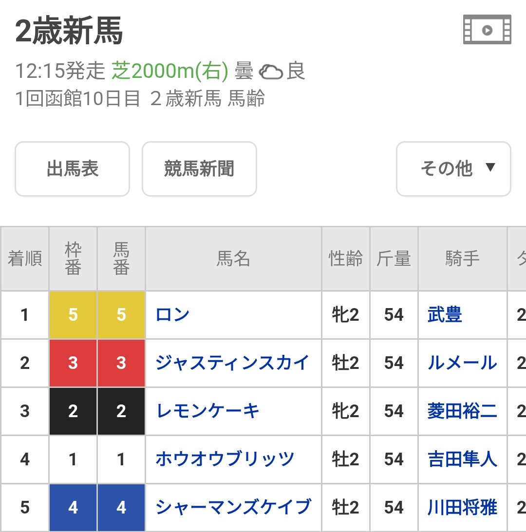 NYD0001's tweet photo. 22世代牝馬は三強（スターズオンアース、スタニングローズ、ナミュール）が強かったイメージ強いと思いますがロンはそこに割って入ってもおかしくなかった馬です。この2歳戦のメンバーを見てもらえば一目瞭然です。ジャスティンスカイとマテンロウスカイに勝ってる牝馬です https://t.co/EfXo3da3NI