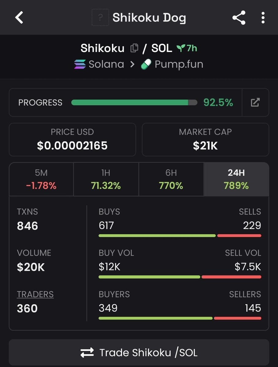 MatuAizensztein's tweet photo. 5.8x profits up from $Shikoku call! Don't miss the next move!

Ca
2bNi6wZ8uAPdNoGkJZ1cn1FGuvGABBXdtyLjvp2Mpump
#Crypto #Dewtee #helevier #Solana https://t.co/0EmyPbmuxM