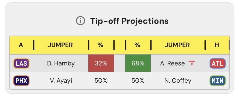 First Basket Bets tweet media
