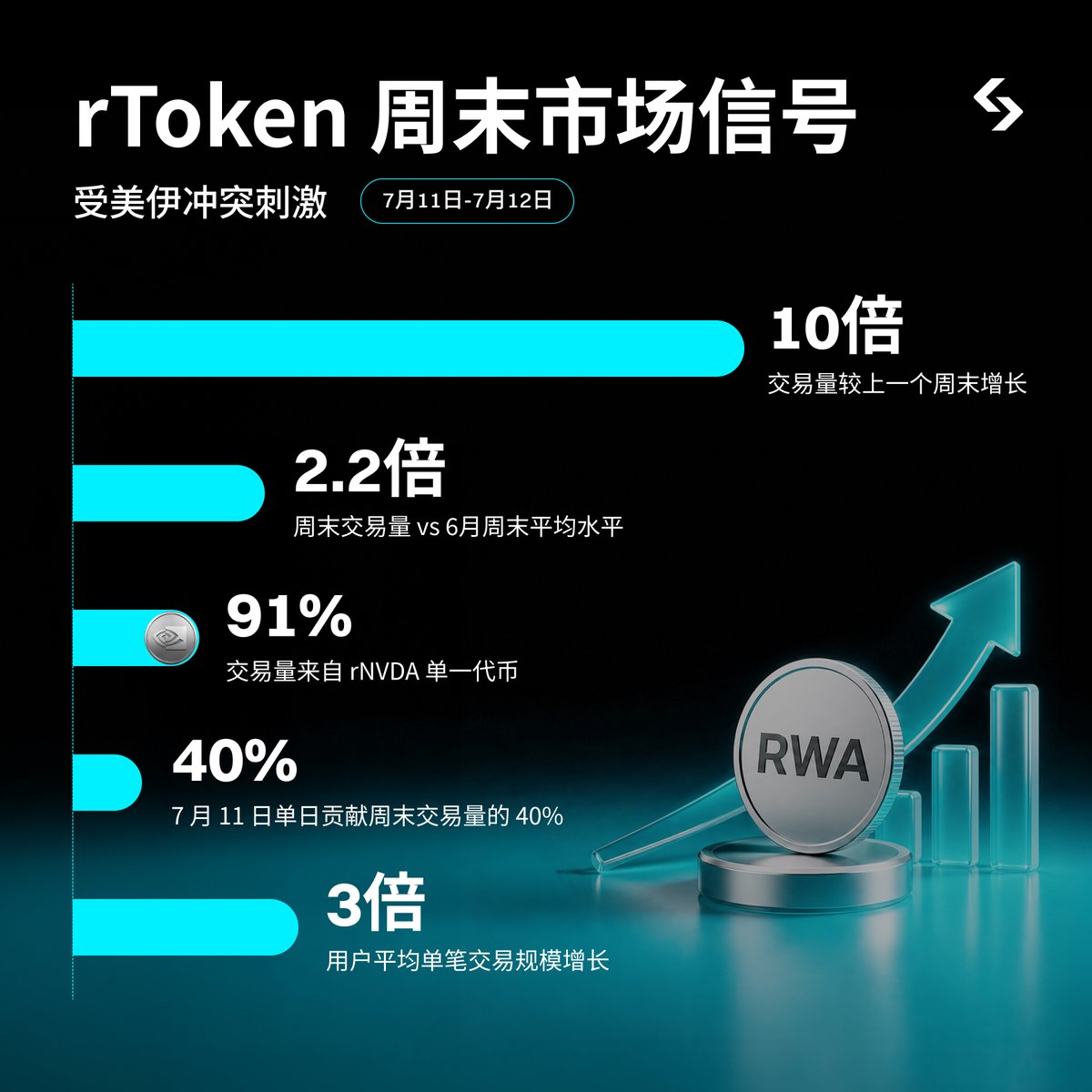 Bitget中文 tweet media