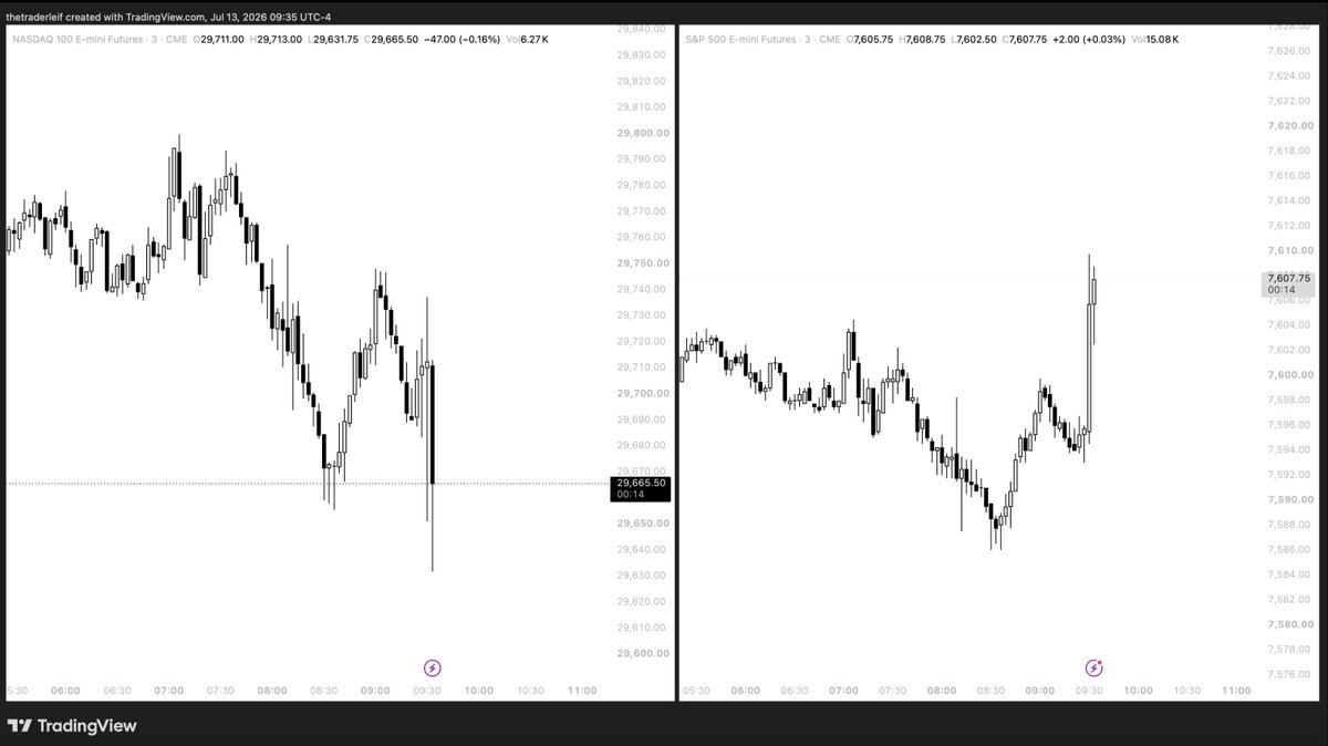 thetraderleif's tweet photo. Lovin the correlation so far 💪 $NQ $ES https://t.co/xd0hHfwdpU