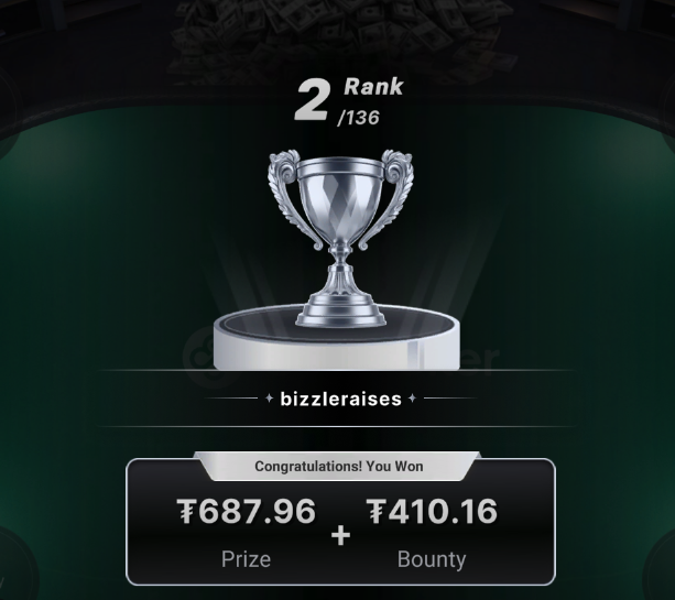 Bizzleraises's tweet photo. Not a bad sunday  lots of deep runs @CoinPoker_OFF oh and withdraw took 8 seconds to hit wallet! Link in profile to join! https://t.co/9xesVMs66n