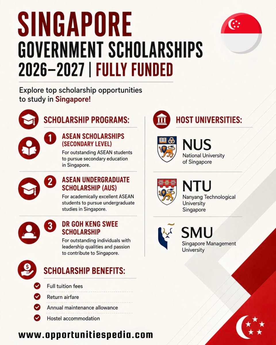 Opedia3's tweet photo. 🇸🇬 Singapore Government Scholarships 2026–2027 | Fully Funded

Scholarship Programs:
1️⃣ ASEAN Scholarships (Secondary Level)
2️⃣ ASEAN Undergraduate Scholarship (AUS)
3️⃣ Dr Goh Keng Swee Scholarship

🏫 Host Universities:
• National University of Singapore (NUS)
• Nanyang Technological University (NTU)
• Singapore Management University (SMU)

✨ Scholarship Benefits:
✅ Full tuition fees
✅ Return airfare
✅ Annual maintenance allowance
✅ Hostel accommodation

Details link: https://t.co/4qTFyVrz0L

#SingaporeScholarships #StudyInSingapore #ASEANScholarship #Scholarships2026 #OpportunitiesPedia