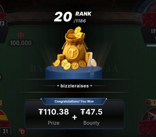 Bizzleraises's tweet photo. Not a bad sunday  lots of deep runs @CoinPoker_OFF oh and withdraw took 8 seconds to hit wallet! Link in profile to join! https://t.co/9xesVMs66n