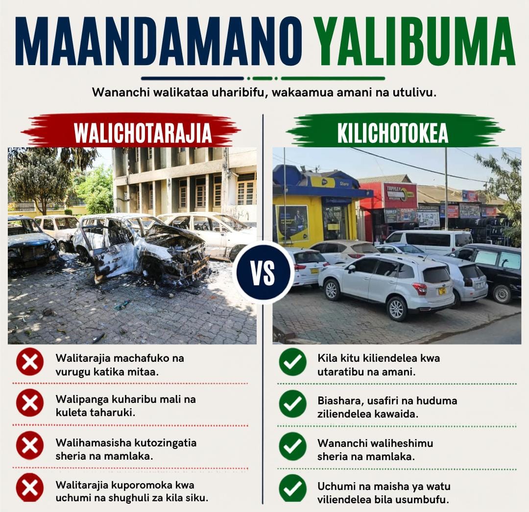 Aduiwayanga's tweet photo. Hawa wanaharakati ni magaidi wanaoficha nyuma ya haki wakitaka kuangamiza Tanzania. Walitaka shule zichomwe, mali ziteketezwe na vifo Saba Saba. Lakini uzalendo wa vijana umewashinda na kulinda mustakabali wetu. #WanaharakatiNiMagaidi
#TumekataaHarakatiZaVurugu
Maandamano Yalibuma