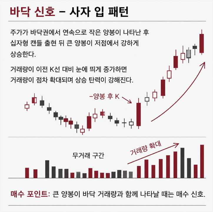 JamesJo83283685's tweet photo. 🚨 평생 주식할 거라면 이 시간표부터 외우세요.

종목보다 중요한 건 매수 타이밍입니다.

같은 종목을 사도

언제 사느냐에 따라 결과는 완전히 달라질 수 있습니다.

제가 가장 중요하게 보는 시간대입니다.

⏰ 08:00 ~ 10:30

➡️ 무리한 매수보다 매도 우선

시장 변동성이 가장 큰 구간입니다.

감정보다 원칙이 필요합니다.

⏰ 11:00 ~ 13:00

➡️ 관망

방향이 명확해질 때까지 기다립니다.

매매하지 않는 것도 전략입니다.

⏰ 13:30 ~ 15:00

➡️ 눌림목 확인

좋은 종목이라도

기다린 사람이 더 좋은 가격을 만나는 경우가 많습니다.

⏰ 15:20 ~ 15:30

➡️ 관심 종목 점검

무조건 추격하는 시간이 아니라,
당일 흐름과 수급을 다시 확인하는 시간입니다.
주식은
많이 거래한다고 많이 버는 게임이 아닙니다.
오랫동안 시장을 경험하며 느낀 건 하나였습니다.
결국 돈을 버는 사람은 가장 똑똑한 사람이 아니라, 자기 기준을 끝까지 지키는 사람입니다.

📌 저는 매일 시장 수급과 핵심 이슈, 그리고 실제 매매 타이밍을 가장 먼저 정리하고 있습니다.
매매는 하루에 몇 번 하지 않아도 됩니다. 중요한 건 '언제' 움직이느냐입니다.
다음 기회를 놓치고 나서 찾지 말고, 관심 있으신 분들은 프로필에서 함께 확인해 보세요.