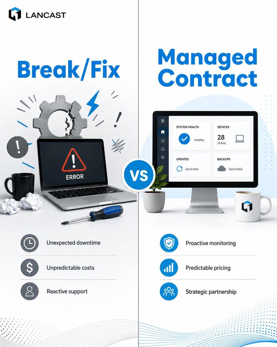 lancastirl's tweet photo. Break/fix looks like the sensible choice. Right up until a Tuesday morning when the server dies mid-invoice run.

Break/fix is priced against tickets. Managed services are priced against consequences. https://t.co/shxicl5qGN