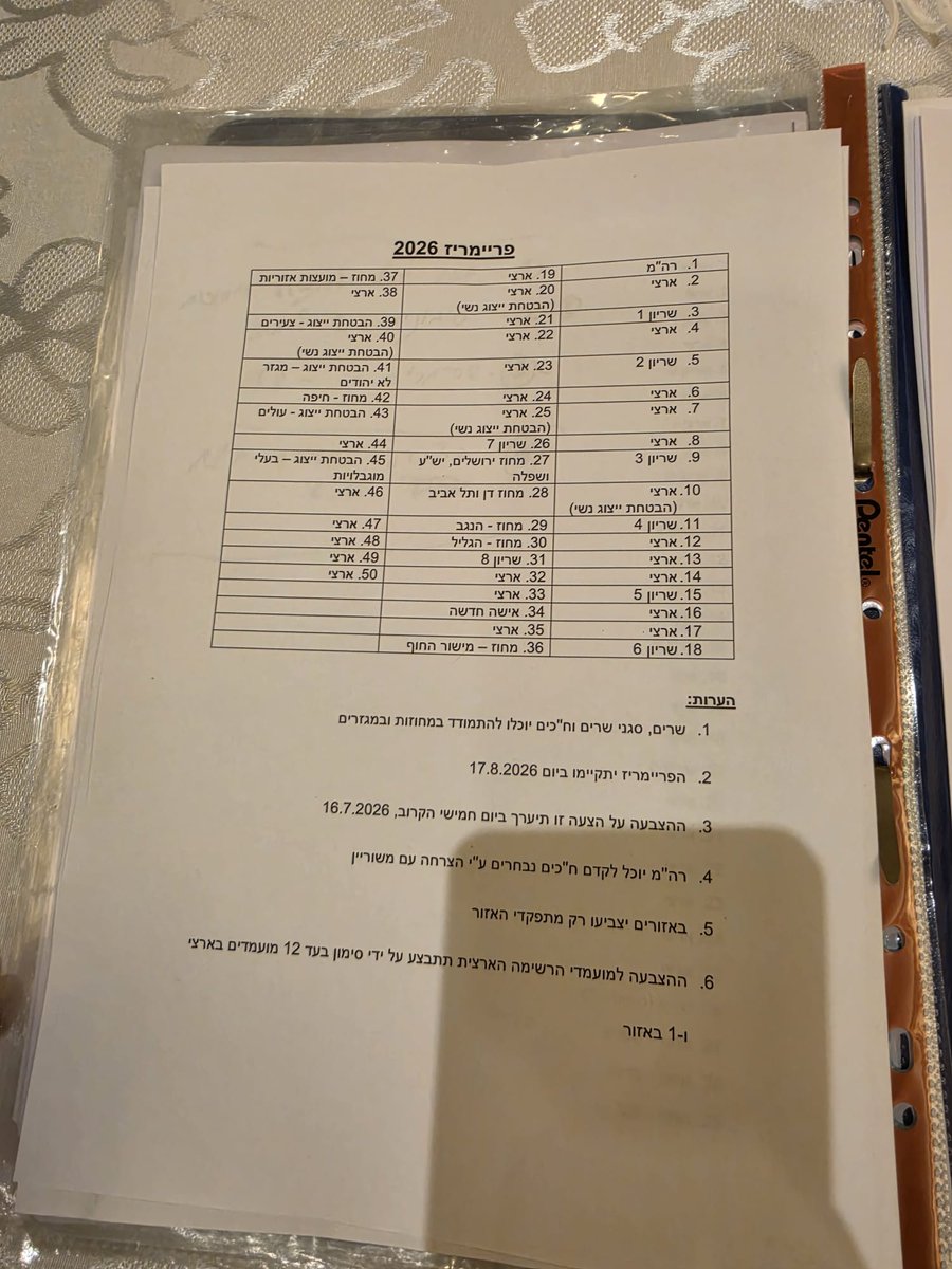 שירית אביטן כהן Shirit Avitan Cohen tweet media