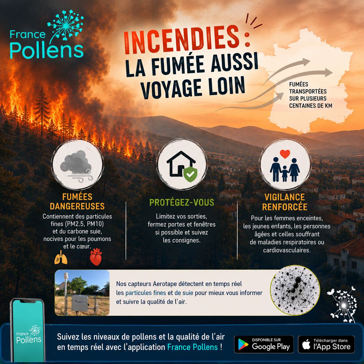 FrancePollens's tweet photo. 🔥🇫🇷 De violents incendies frappent plusieurs départements en France. 
Une pensée pour les populations touchées ❤️ et un immense merci aux pompiers mobilisés 🚒🙏.

🌫️ Les fumées peuvent être transportées sur plusieurs centaines de kilomètres. Elles contiennent des particules fines (PM2.5 et PM10), nocives pour les poumons ❤️‍🩹 et le système cardiovasculaire.

🏠 En cas de fumées, limitez vos sorties, gardez portes et fenêtres fermées si possible, et suivez les consignes des autorités. Une vigilance renforcée est recommandée pour les femmes enceintes, les jeunes enfants, les personnes âgées et les personnes souffrant de maladies respiratoires ou cardiovasculaires.

Sur nos capteurs Aerōtape, nous détectons également ces particules fines et particules de suie en temps réel, ce qui nous permet de mieux informer les personnes sensibles et d’améliorer le suivi de la qualité de l’air.

🚨 Les pollens voyagent vite. Les fumées aussi.

Restez informés et protégez-vous en suivant les niveaux de pollens et la qualité de l’air en temps réel avec l’application France Pollens 

Bon courage à tous 

#Pollens #QualitéAir #SantéRespiratoire #Incendies