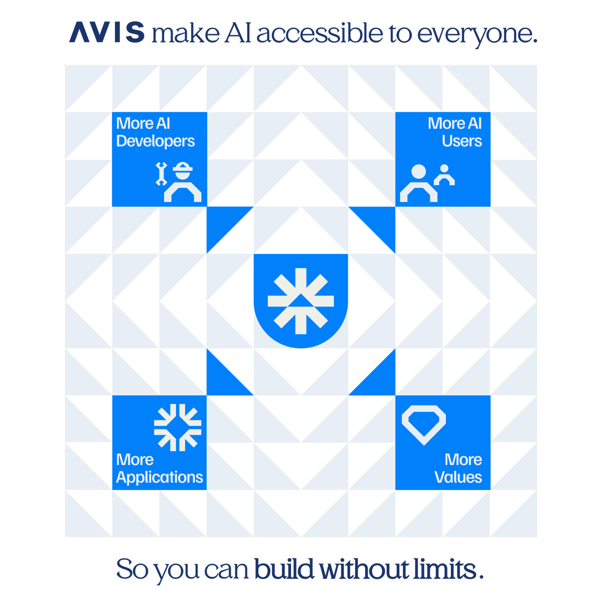 buildwithavis's tweet photo. AI is the most powerful tool ever built. Yet for most builders, it remains complex, expensive, &amp; inaccessible.

That why AVIS ecosystem is created - with simple unified access, market place distribution &amp; scaleable network so builders can turn ideas into scaleable products. https://t.co/oznR1fUktB