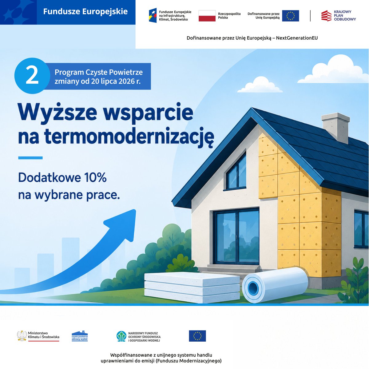 NFOSiGW's tweet photo. 💚 Wyższe wsparcie na termomodernizację ⤵️

Od 20 lipca maksymalne kwoty dotacji na wybrane prace wzrosną o 10%. To odpowiedź na rosnące koszty inwestycji i większe wsparcie dla właścicieli domów.

📌 Szczegóły: https://t.co/pQDpfFCwM6

#CzystePowietrze #FunduszeUE #FunduszeEuropejskie #naInfrastrukturęKlimatŚrodowisko #KPO #FunduszModernizacyjny #NFOŚiGW @fundusze_eu @MKiS_GOV_PL @MFIPR_GOV_PL