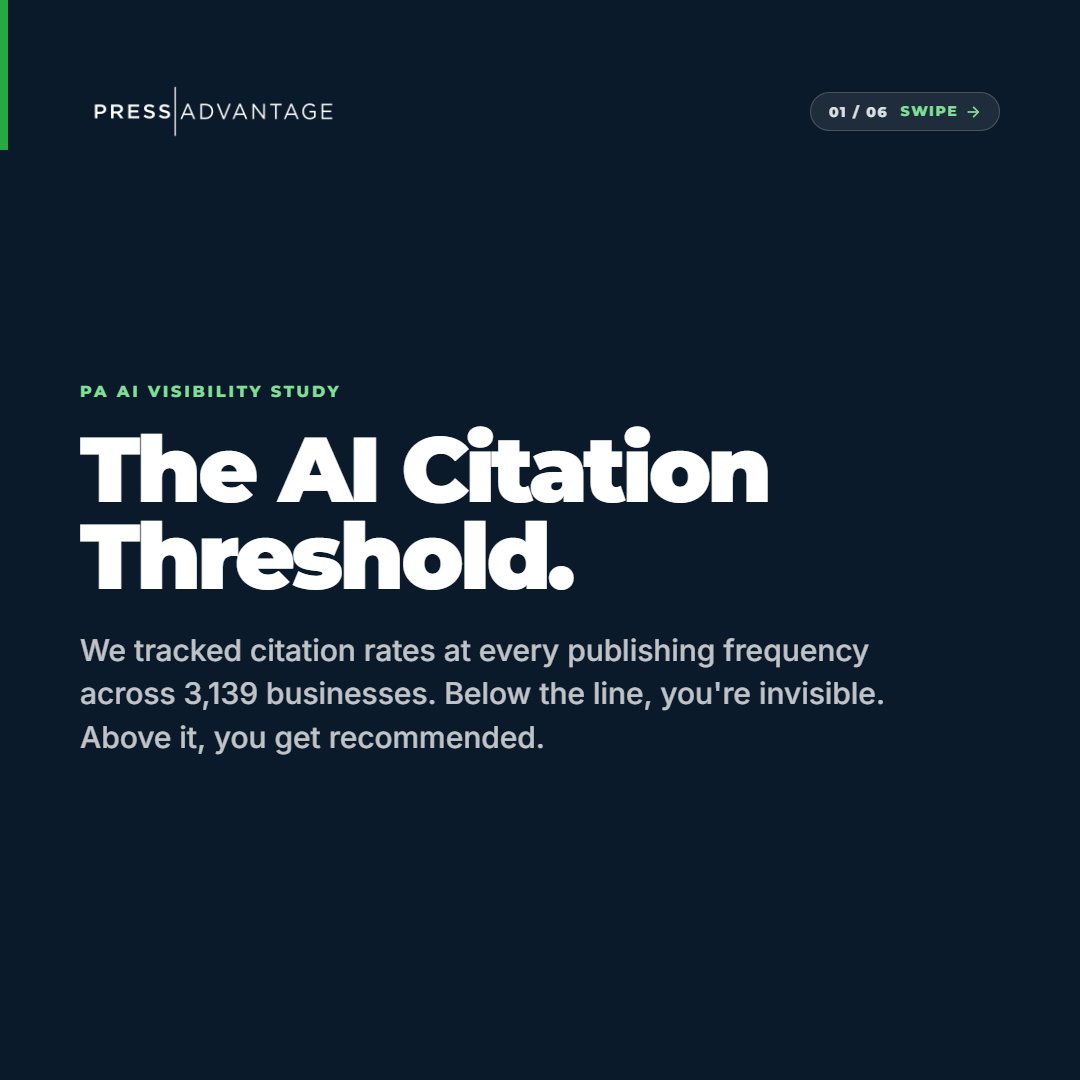 PressAdvantage's tweet photo. AI search has a threshold.

Below it, you're invisible. Above it, you get recommended.

We tracked this across 3,139 businesses and mapped the citation rate at every frequency tier.

The brands showing up in ChatGPT and Google AI Mode aren't the ones with the biggest budgets. They're the ones hitting the threshold.

Swipe through. Then check where your clients fall.