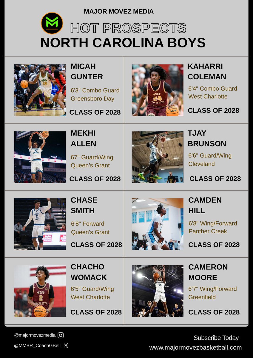 Major Movez Basketball Review #MMBR tweet media