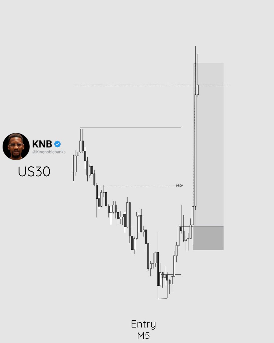 KingNobleBanks's tweet photo. $YM 

06:00 Continuation 
+4.5R https://t.co/RgEhSMMaxt