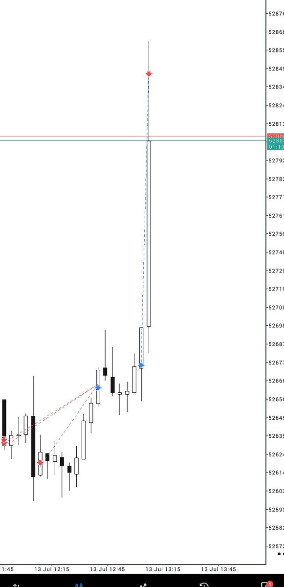 KingNobleBanks's tweet photo. $YM 

06:00 Continuation 
+4.5R https://t.co/RgEhSMMaxt