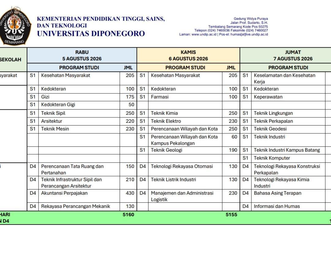 UNDIP MENFESS tweet media