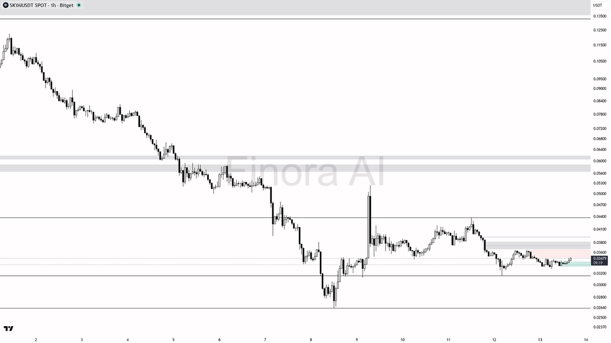 Finora AI - Your Trade Buddy tweet media
