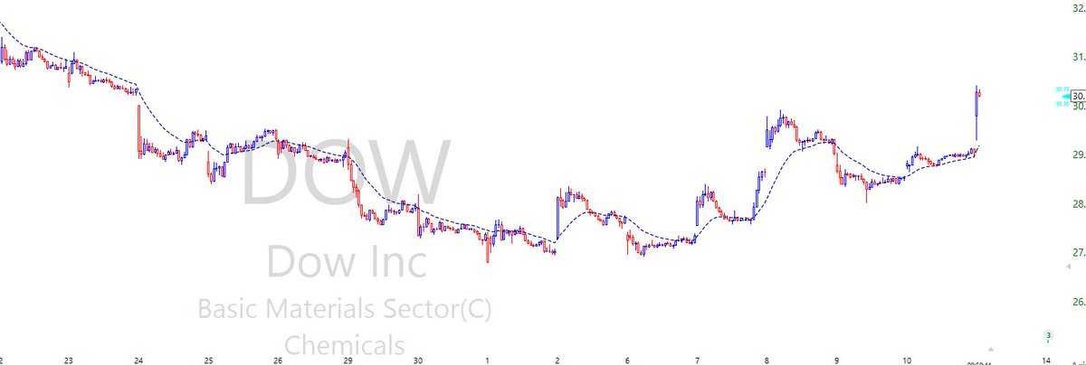 TrendTrader85's tweet photo. https://t.co/9F8WwGkVS6