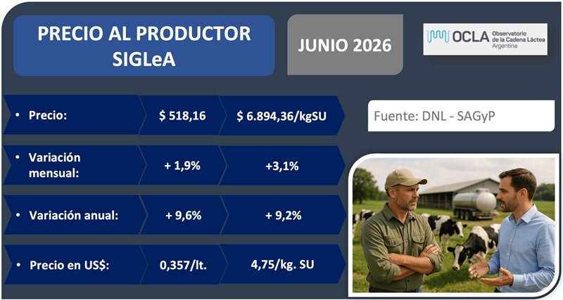 fun_pel's tweet photo. #InformeOCLA
Precio SIGLeA - junio 2026💰👇 https://t.co/kndX6hDTD5