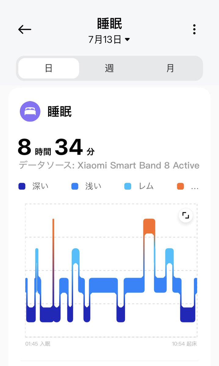SOXAI_nahibi's tweet photo. 7月13日。今日は寝坊して、遅刻寸前。午前8時半から二度寝して、深り眠りに入る。11時に起きて最低限の支度して、走る。赤信号を渡って、ギリギリバスに間に合う。
ここ数年では珍しく仕事中も眠けあった。
締切前の寝不足の反動まだある。

#DSWPD #OD #ADHD https://t.co/OAXxObBbxh