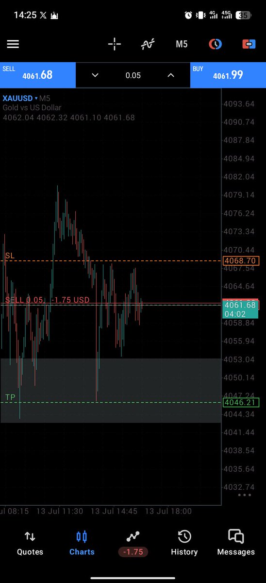 Beebs_only's tweet photo. In and out like I was never there...
#Xau 
Ending the day with 2rr 
3 trades,,  
1 BE
1 loss 
1 TP 

#UntoTheNext 🤝 https://t.co/jr4v1gu8Wu