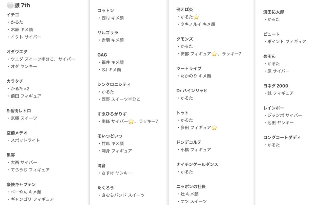 ____12y20's tweet photo. よしもとコレカ 5th 6th 7th 交換 過去

譲 画像2〜3枚目 
　⭐️はお声がけ中のためお時間いただきます
求 画像1枚目 7th ダイタク ✅ついていないもの
　タク(表記ダイ)のスイーツ最優先

当方n:1可
郵送📮もしくは梅田なんばで手渡し可能◎

カード追加に伴い再掲いたします🙇‍♀️ https://t.co/Lp54UyKoPQ