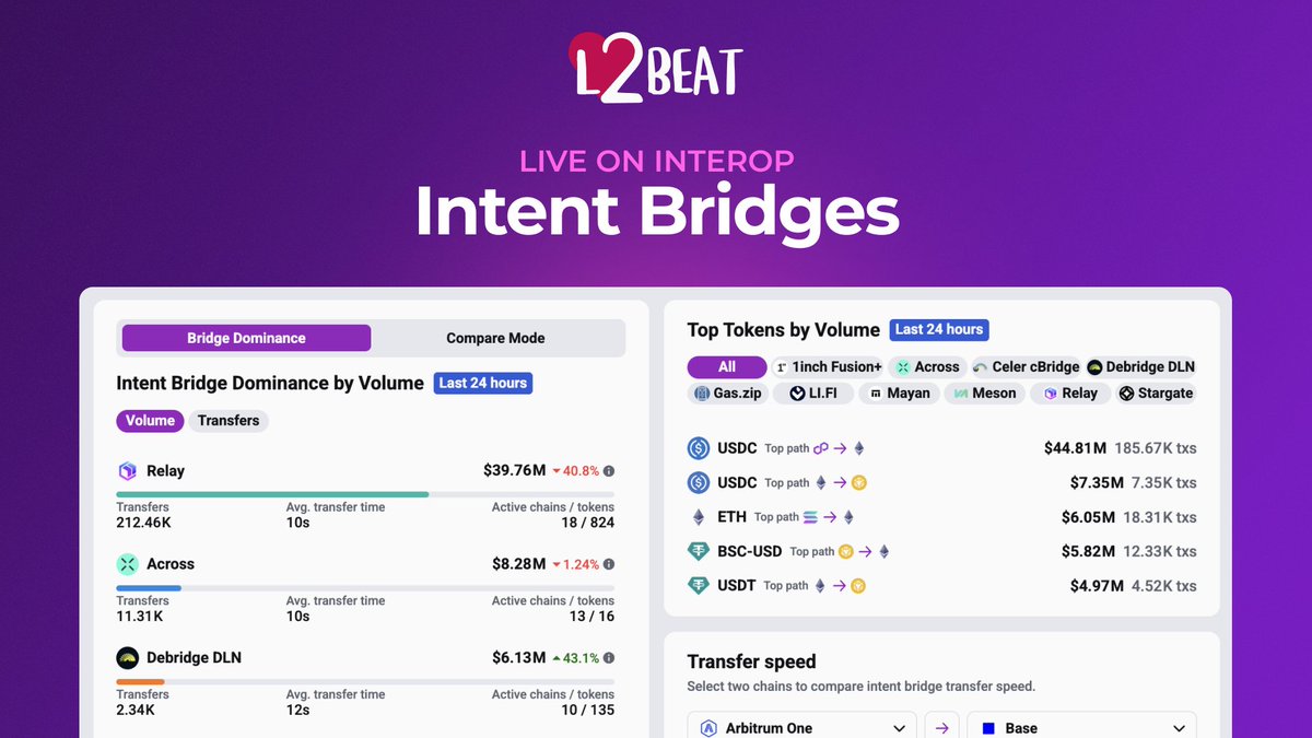 L2BEAT 💗 tweet media