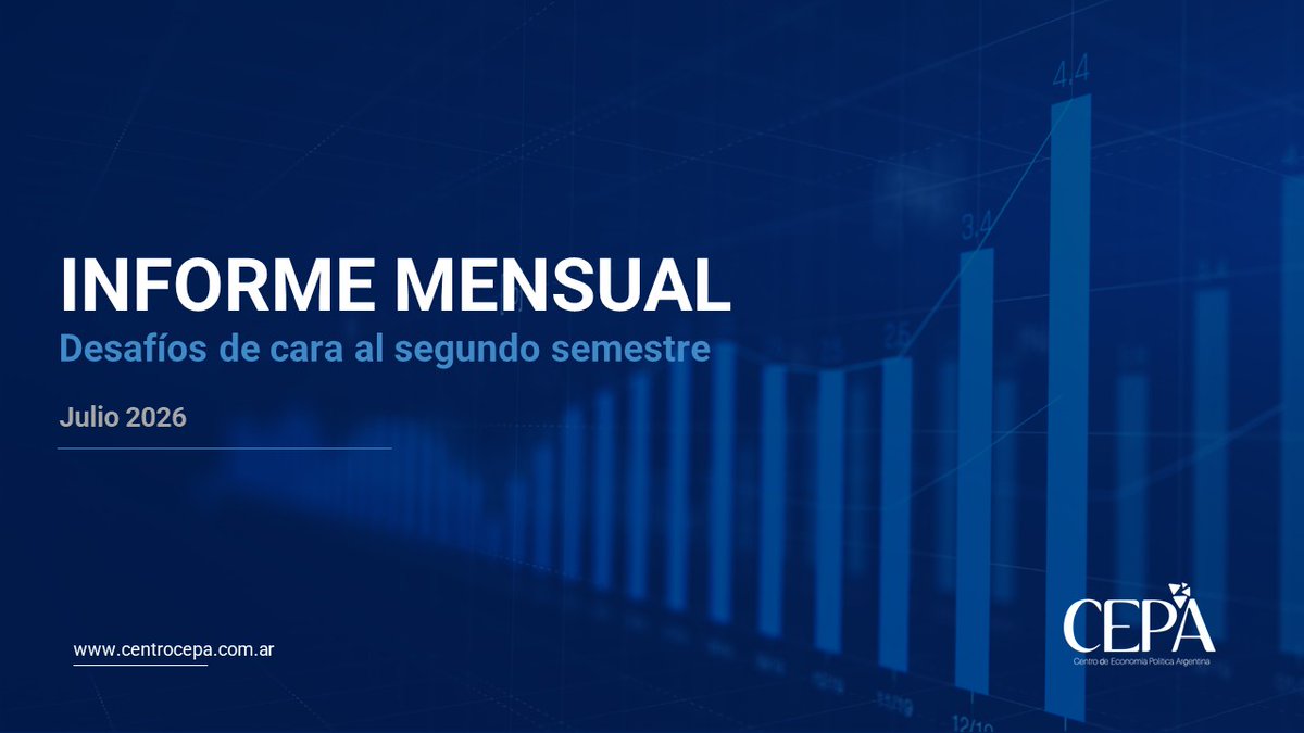 Juli_Strada's tweet photo. INFORME MENSUAL de CEPA: "Desafíos de cara al segundo semestre"

• Economía real: hasta los ganadores destruyen empleo
• Escenario cambiario: los desafíos del segundo semestre
• Esquema monetario: volvió la intervención
• Los límites del ajuste fiscal y las exigencias del FMI
