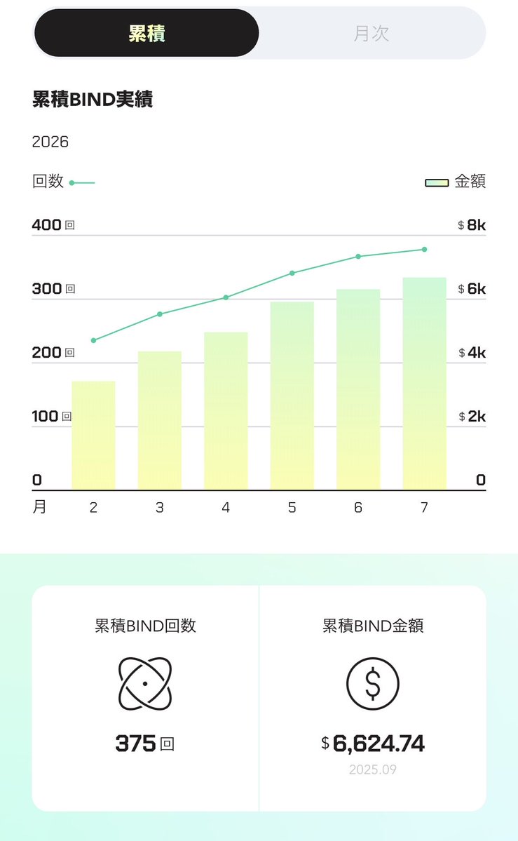 hayakawaMa99593's tweet photo. #SyFuPlaybook
I started using #SyFu, I’ve become conscious of the importance of keeping the economy moving. I used to view frugality as the ultimate virtue, but now I’m more understanding.
This newfound tolerance extends beyond just shopping to every aspect of life.Long live SyFu https://t.co/ca9LCKaJAp