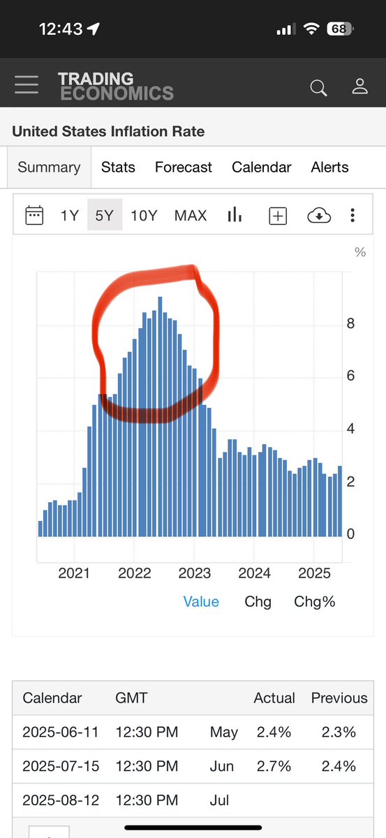 PolyandS's tweet photo. @RepJeffries Gee.  I wonder how we got into an affordability crisis? https://t.co/XOYcWTSDSt
